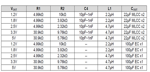 最新12v轉(zhuǎn)5v芯片電路圖，AH8601電源模塊,第2張