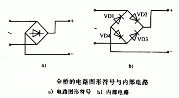 什么是橋堆，有什么作用	，它是怎樣工作的,第2張